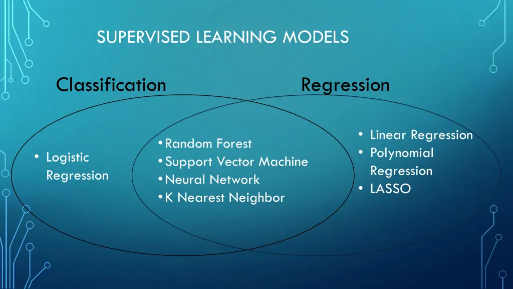 supervised learning models