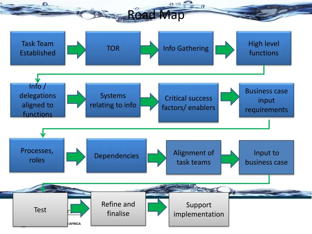 road map