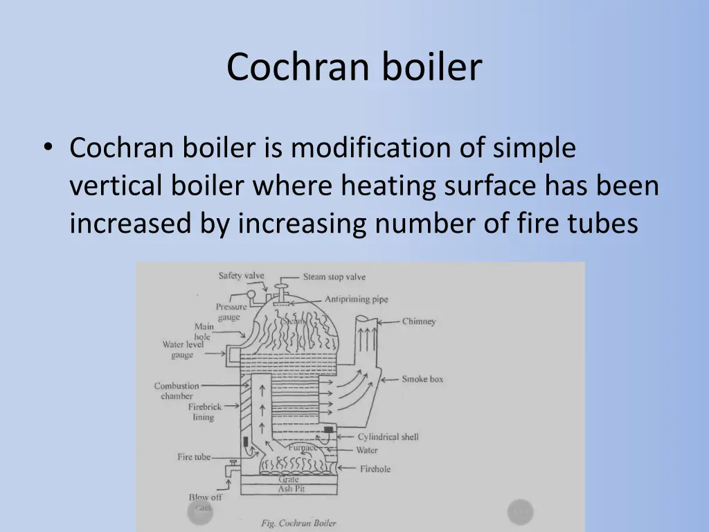 cochran boiler