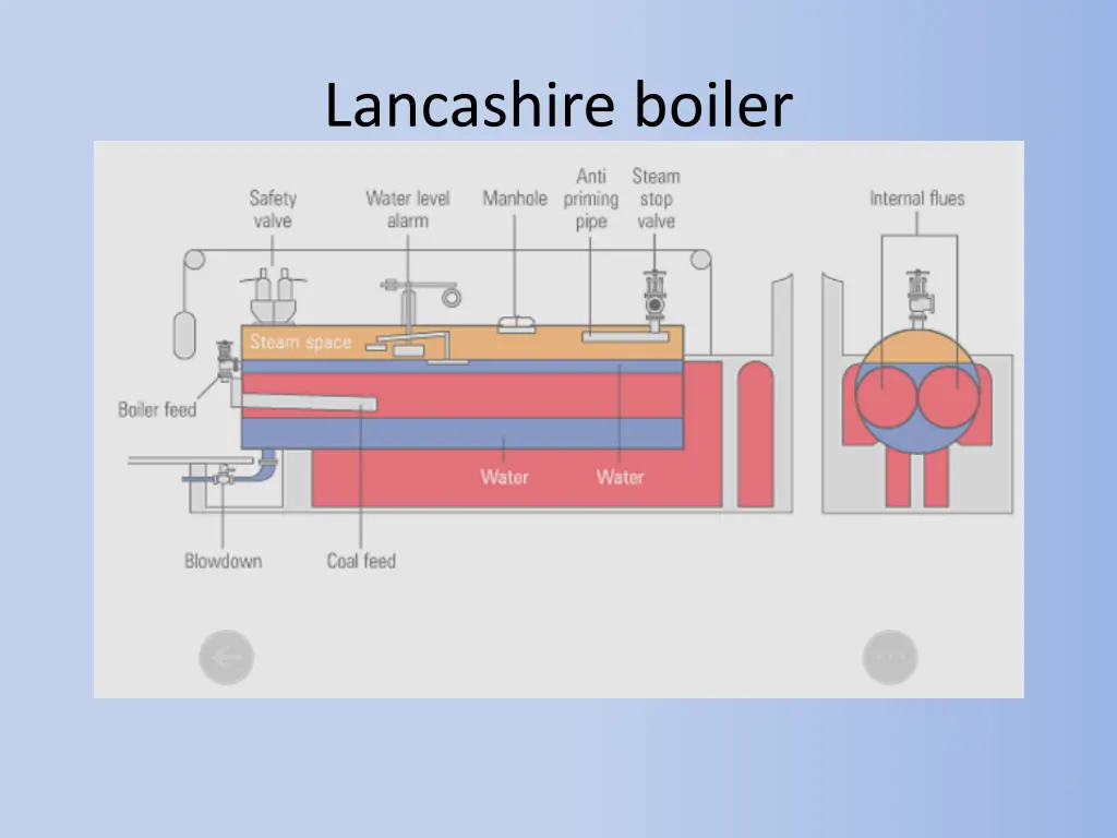 lancashire boiler