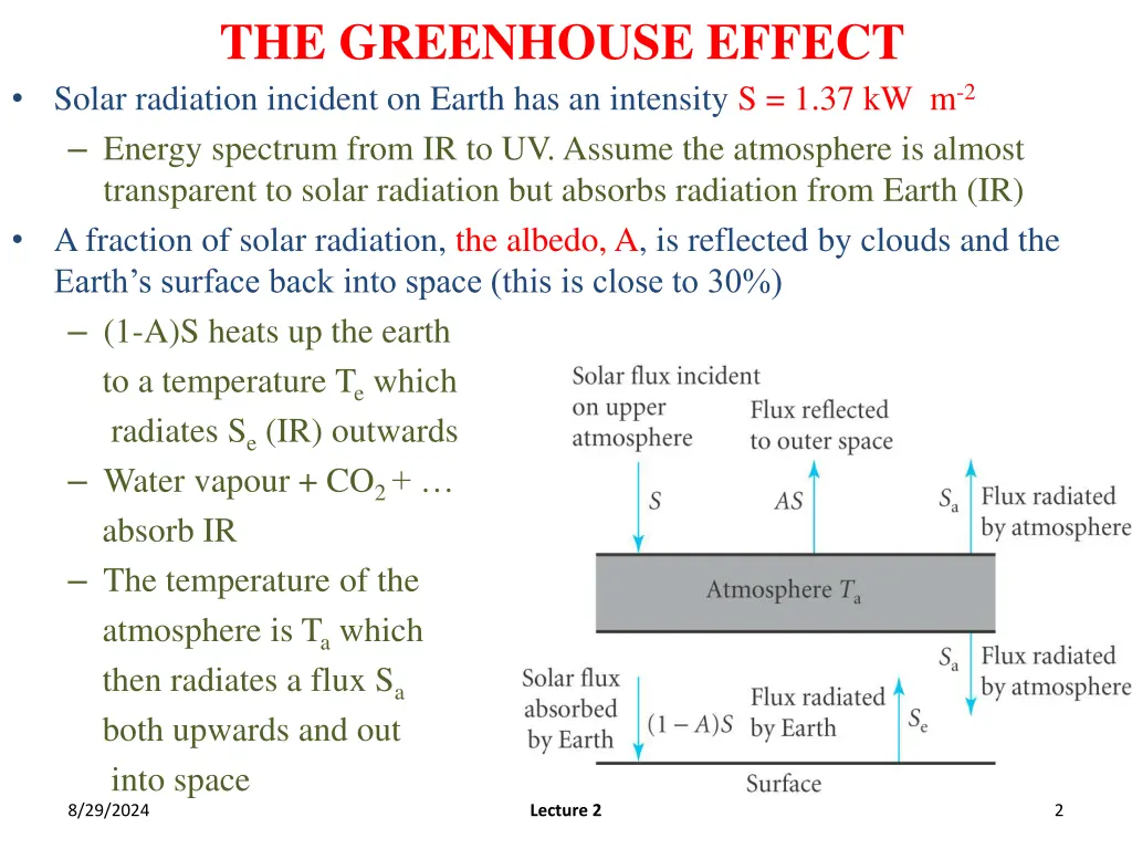 the greenhouse effect solar radiation incident