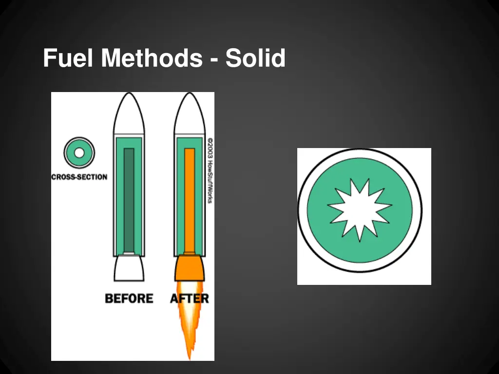 fuel methods solid