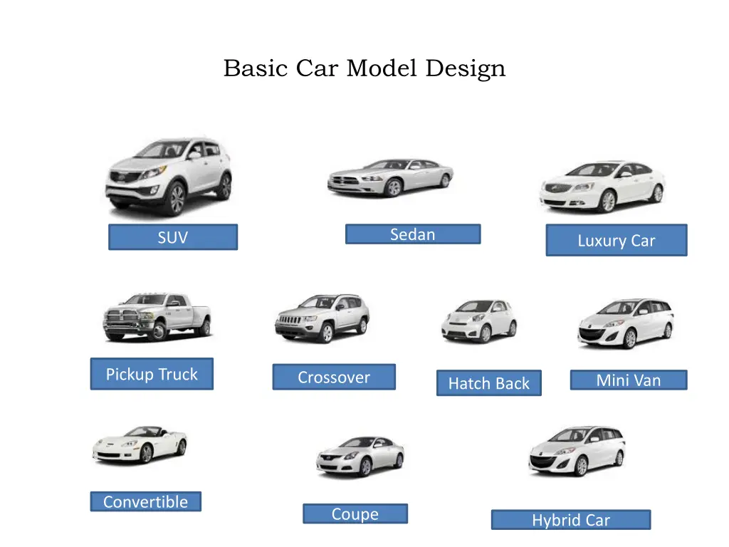 basic car model design
