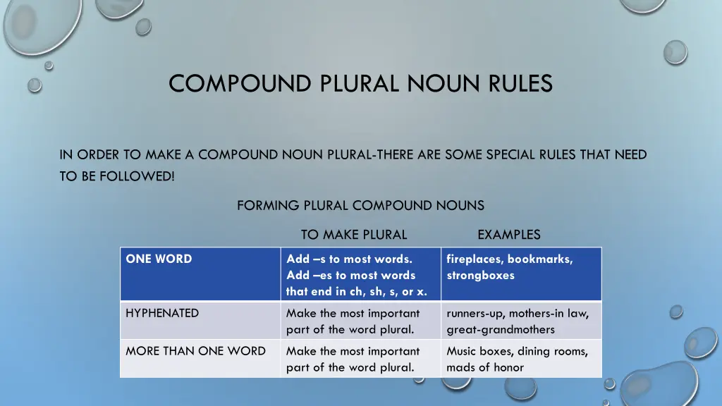 compound plural noun rules