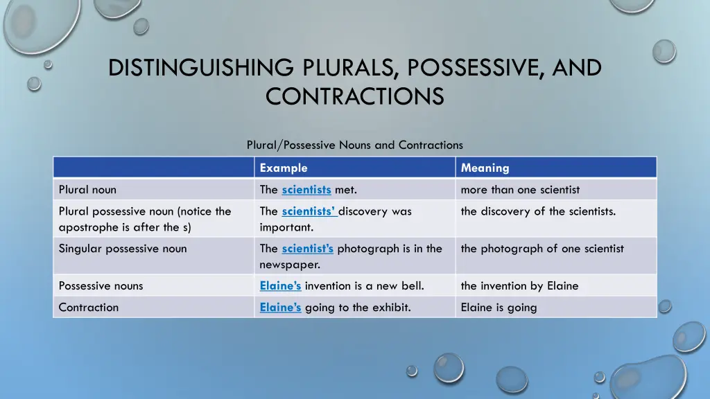 distinguishing plurals possessive and contractions