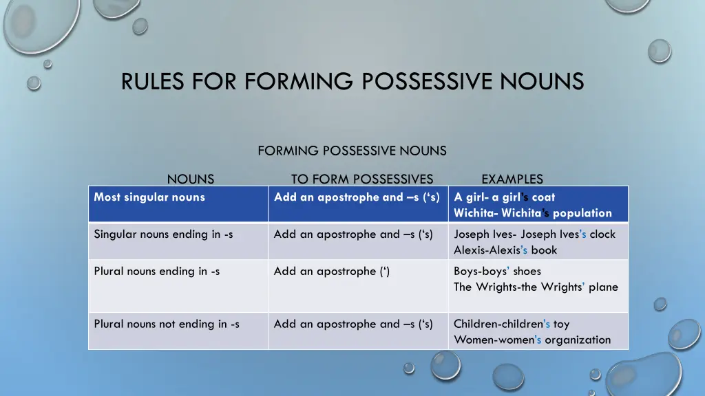 rules for forming possessive nouns