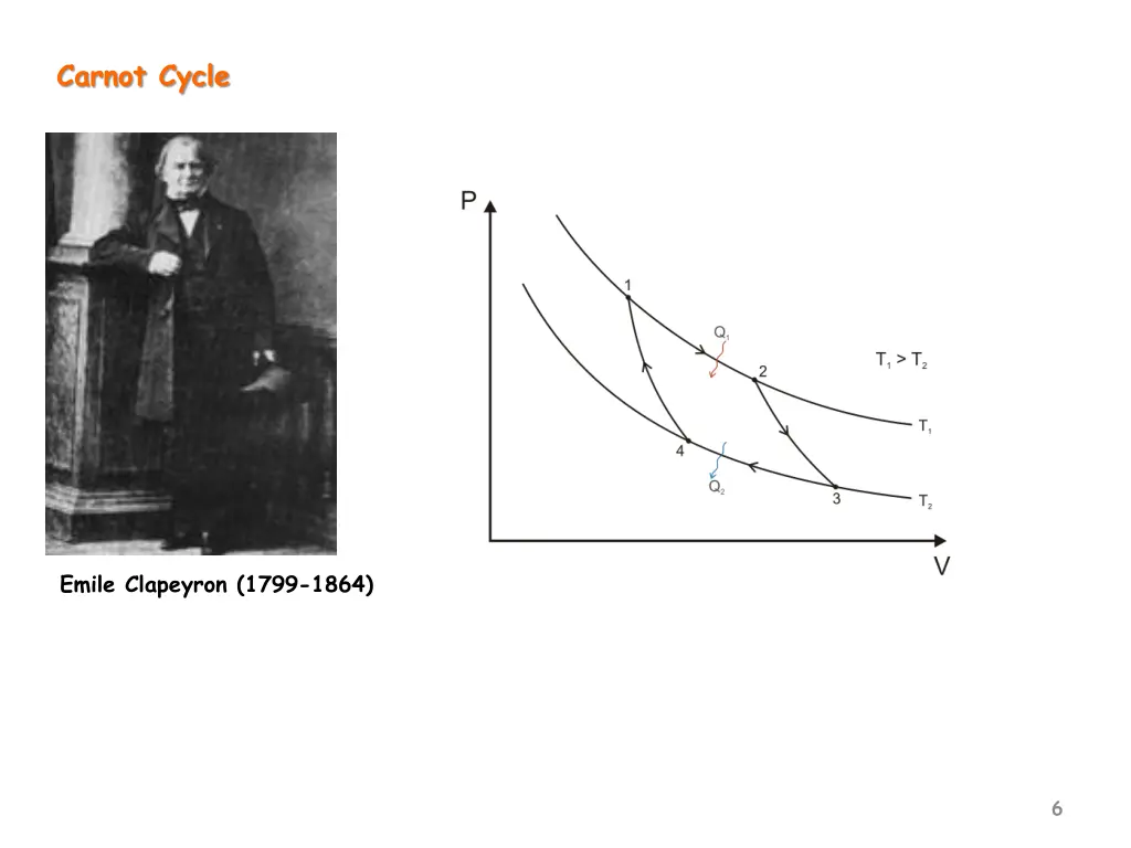carnot cycle