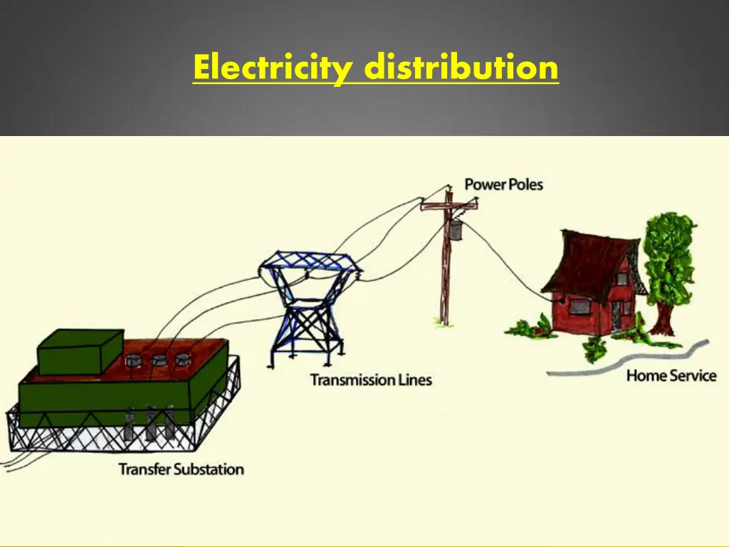 electricity distribution