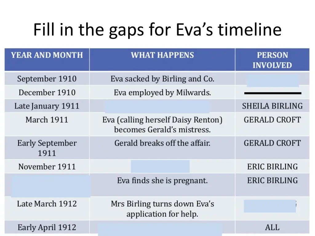 fill in the gaps for eva s timeline