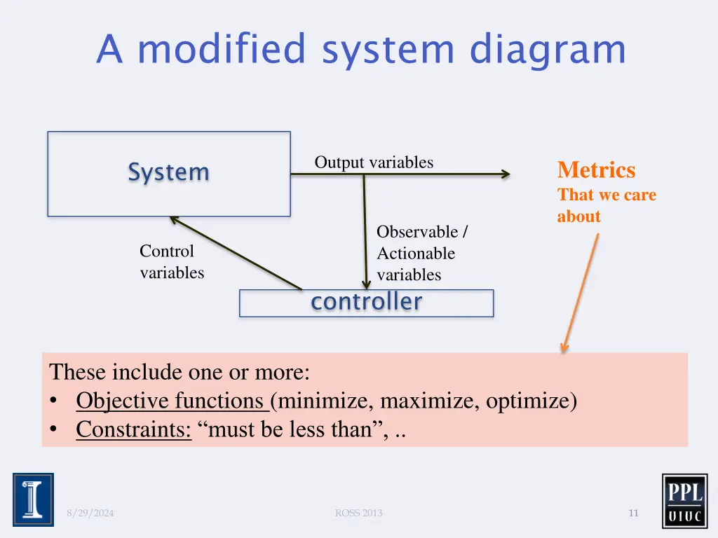 a modified system diagram 1