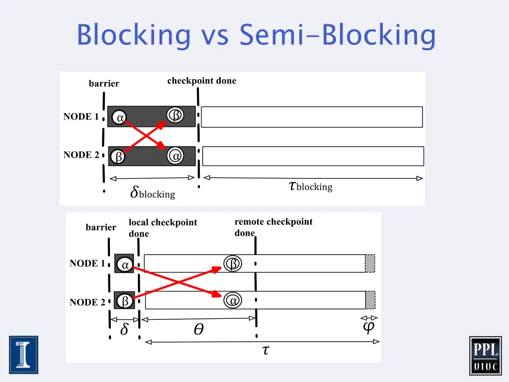 blocking vs semi blocking