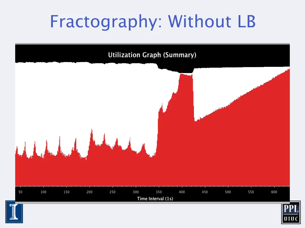 fractography without lb