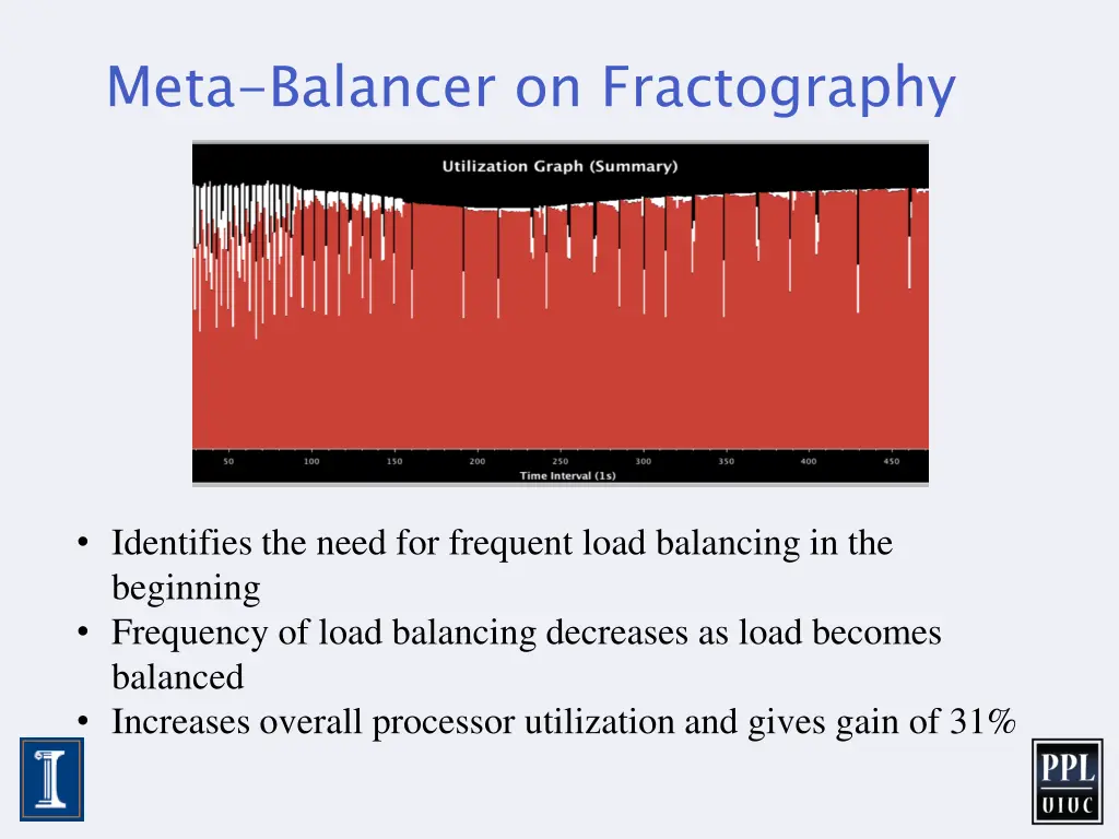 meta balancer on fractography