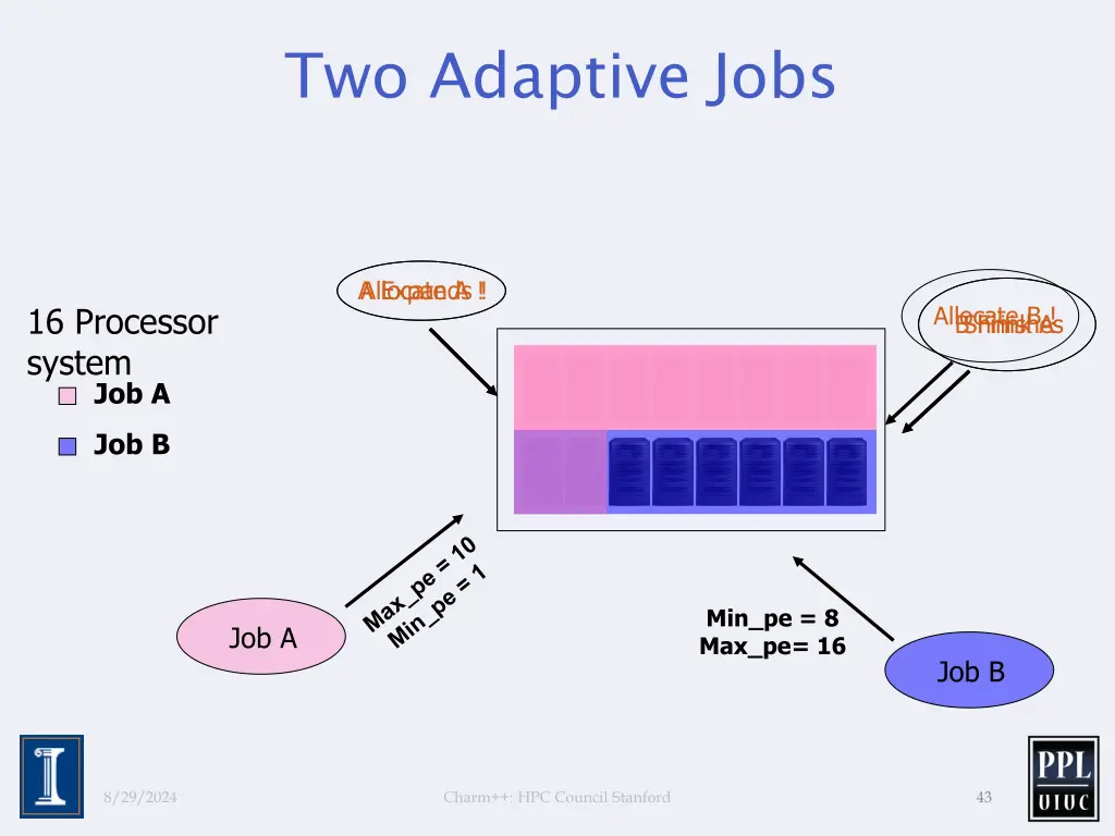 two adaptive jobs