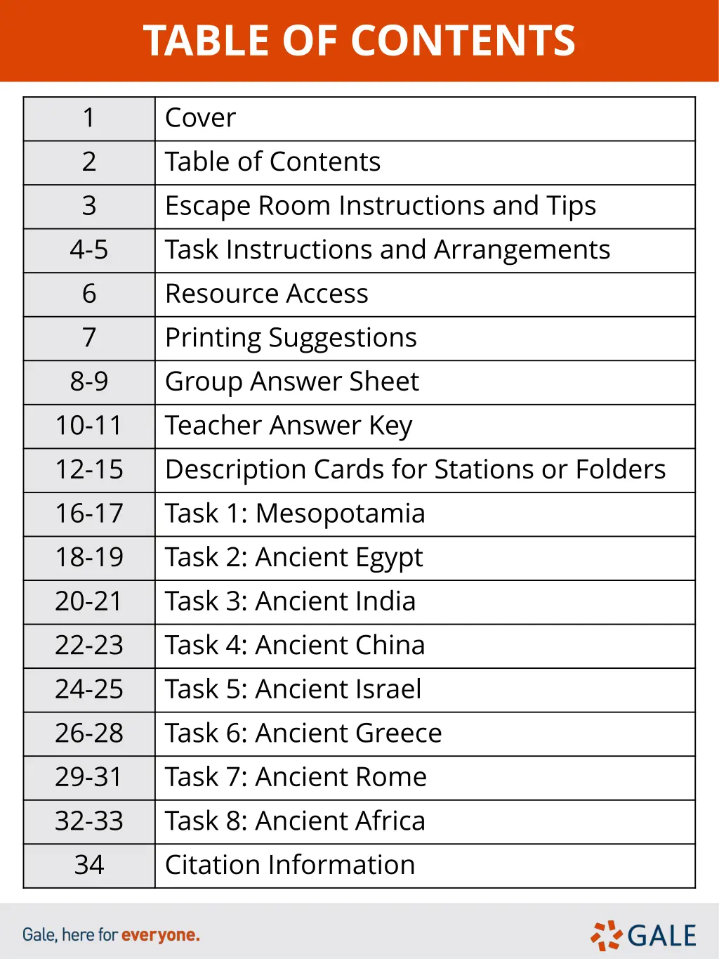 table of contents