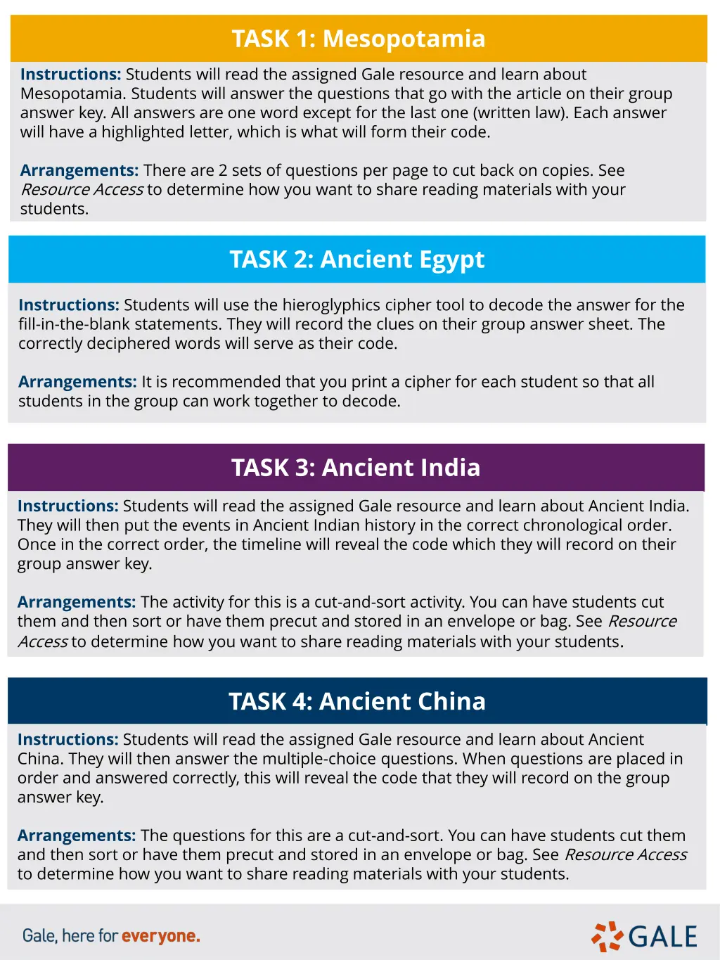 task 1 mesopotamia