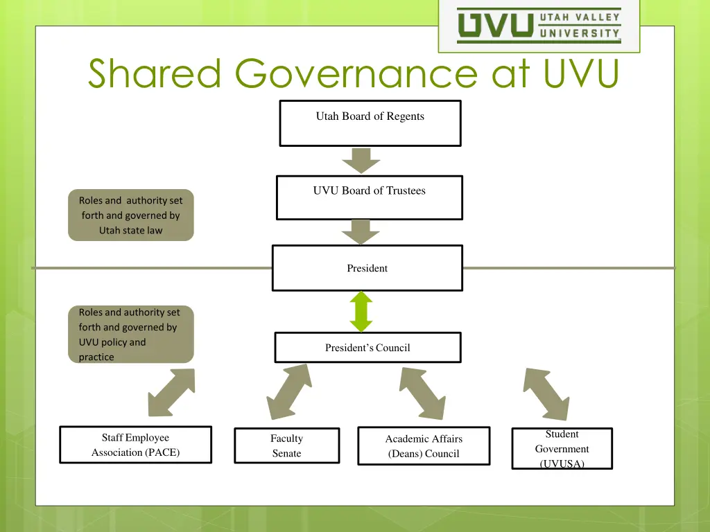 shared governance at uvu