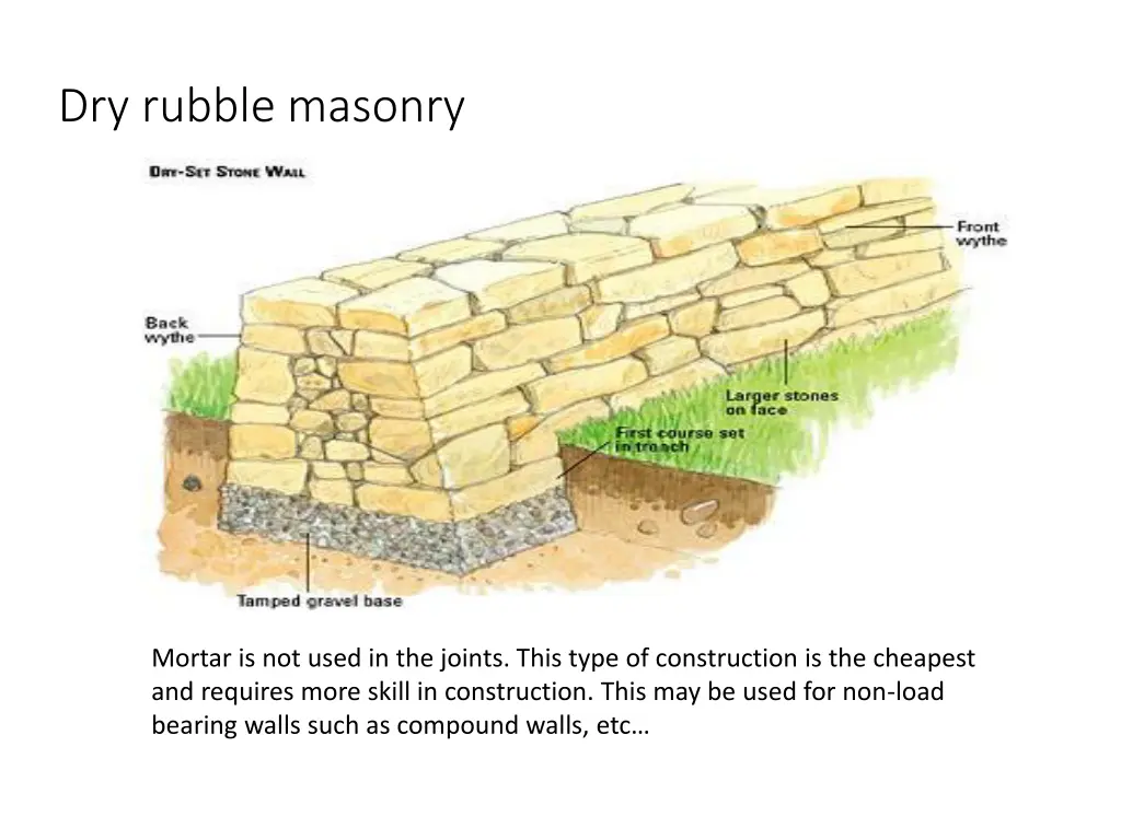 dry rubble masonry