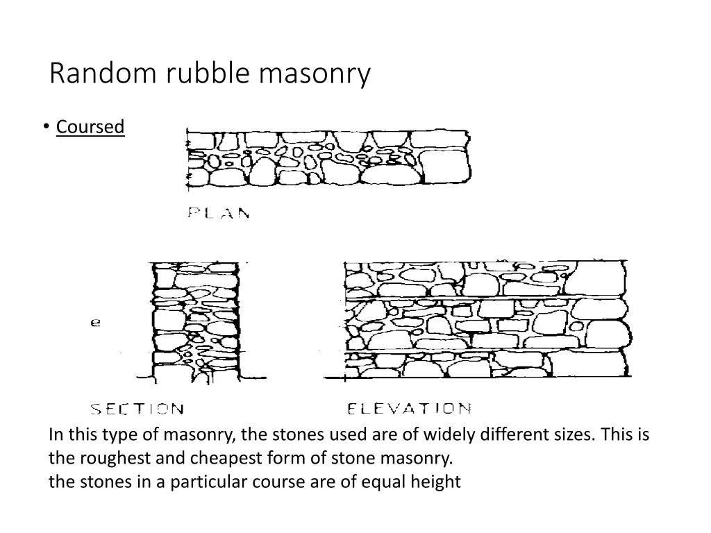 random rubble masonry
