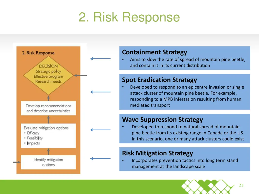 2 risk response