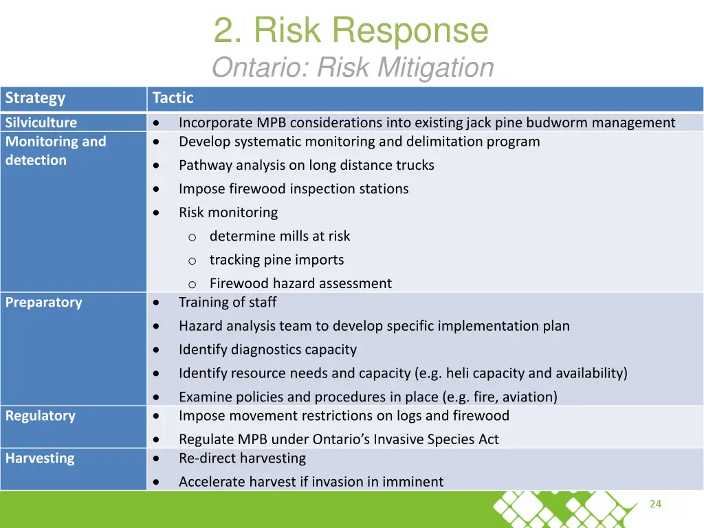 2 risk response ontario risk mitigation