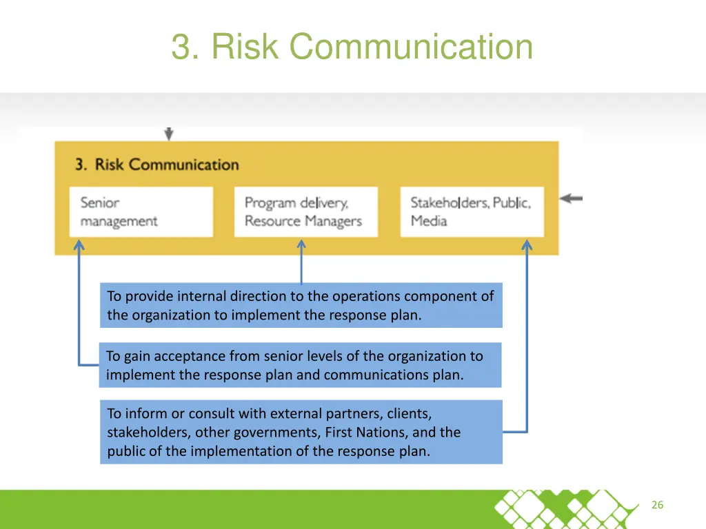 3 risk communication