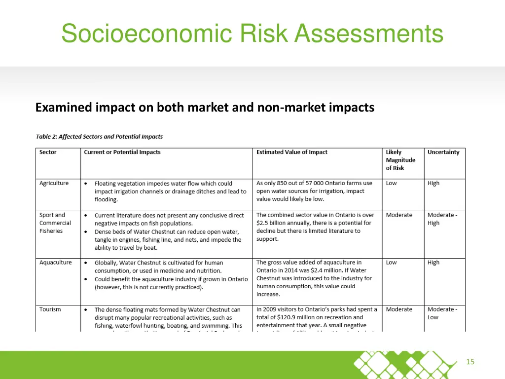socioeconomic risk assessments 2