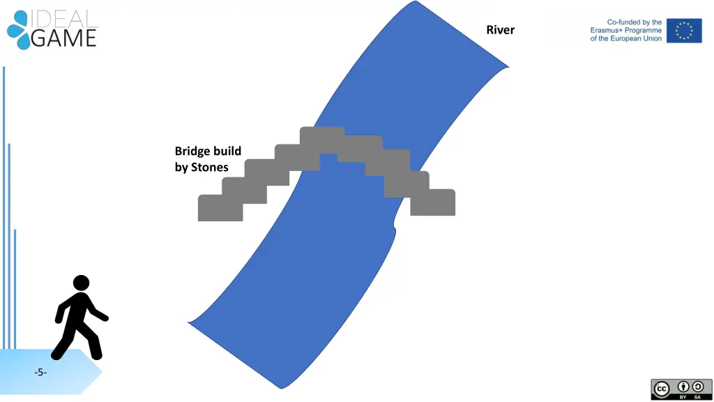 river 1