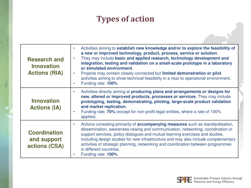 types of action