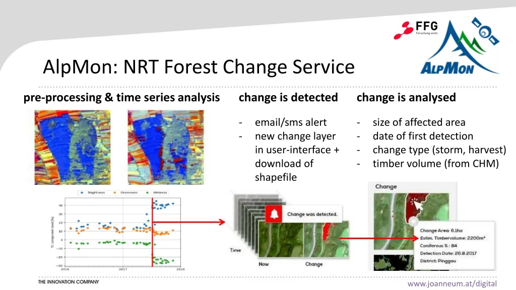 alpmon nrt forest change service