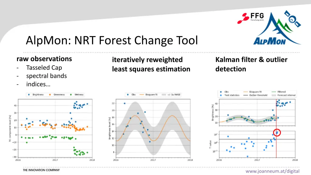 alpmon nrt forest change tool