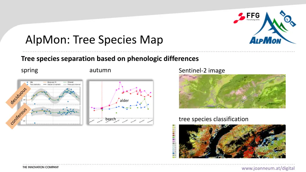 alpmon tree species map