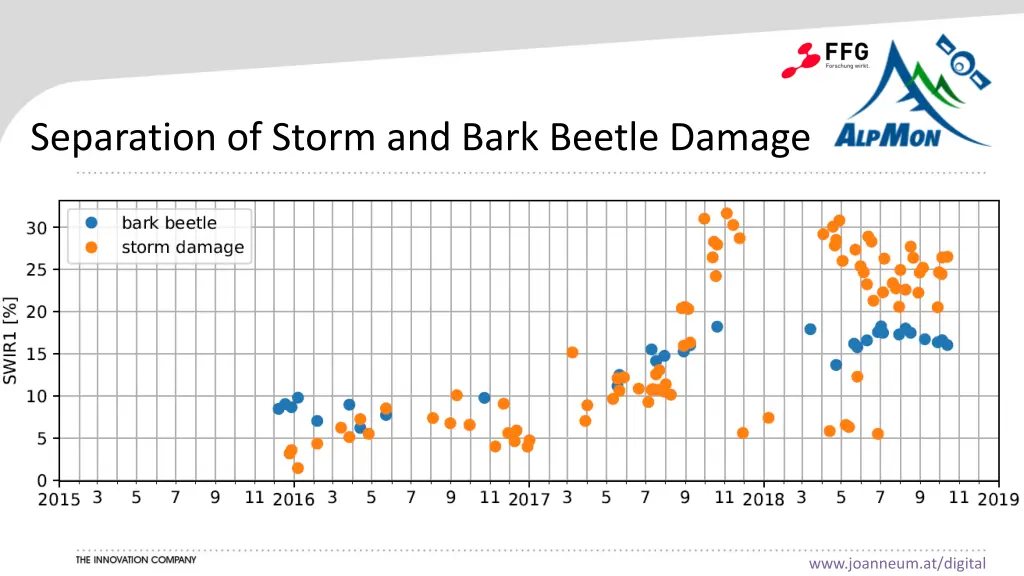 separation of storm and bark beetle damage
