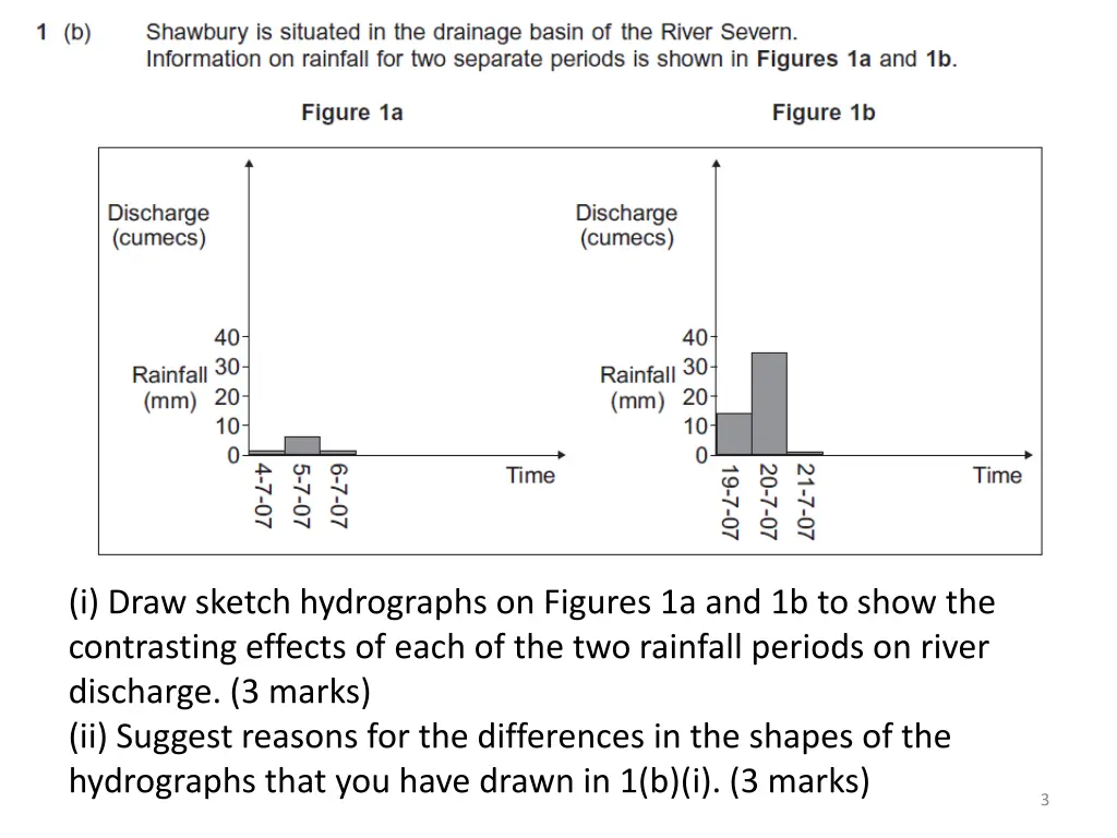 i draw sketch hydrographs on figures