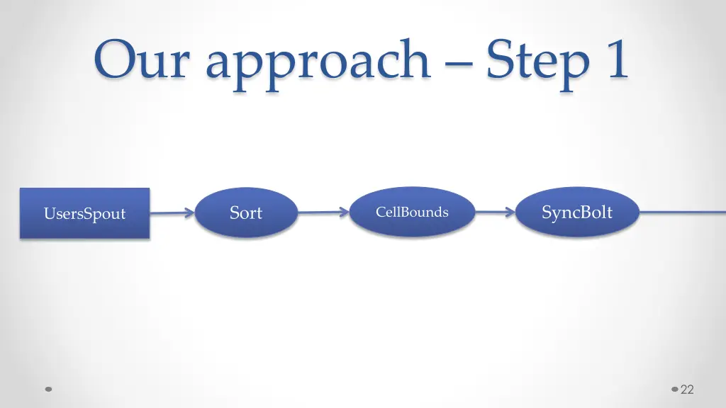 our approach step 1