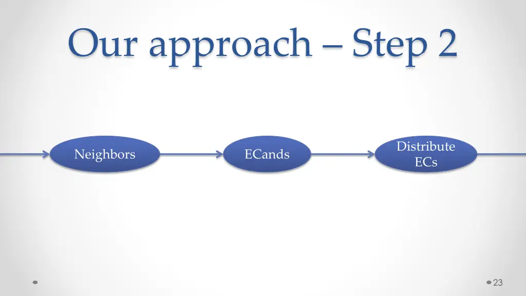 our approach step 2