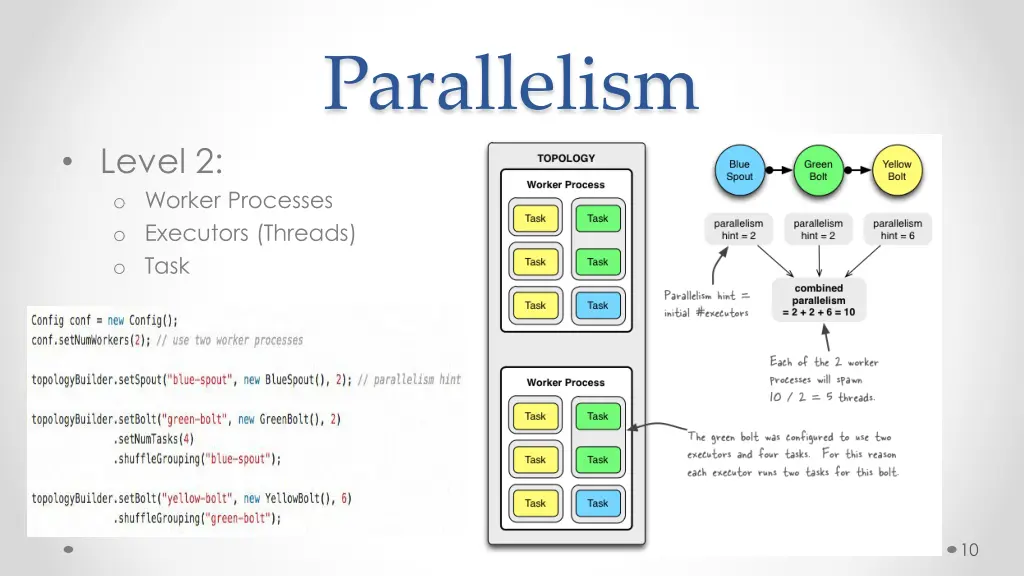 parallelism 1