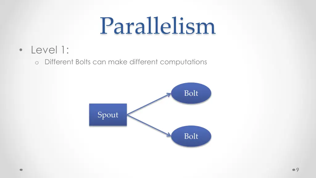 parallelism