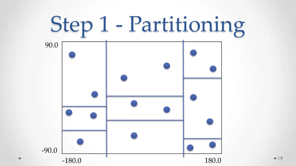 step 1 partitioning
