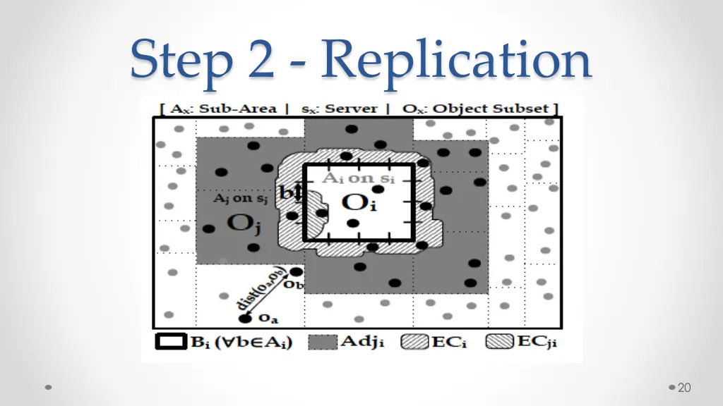 step 2 replication