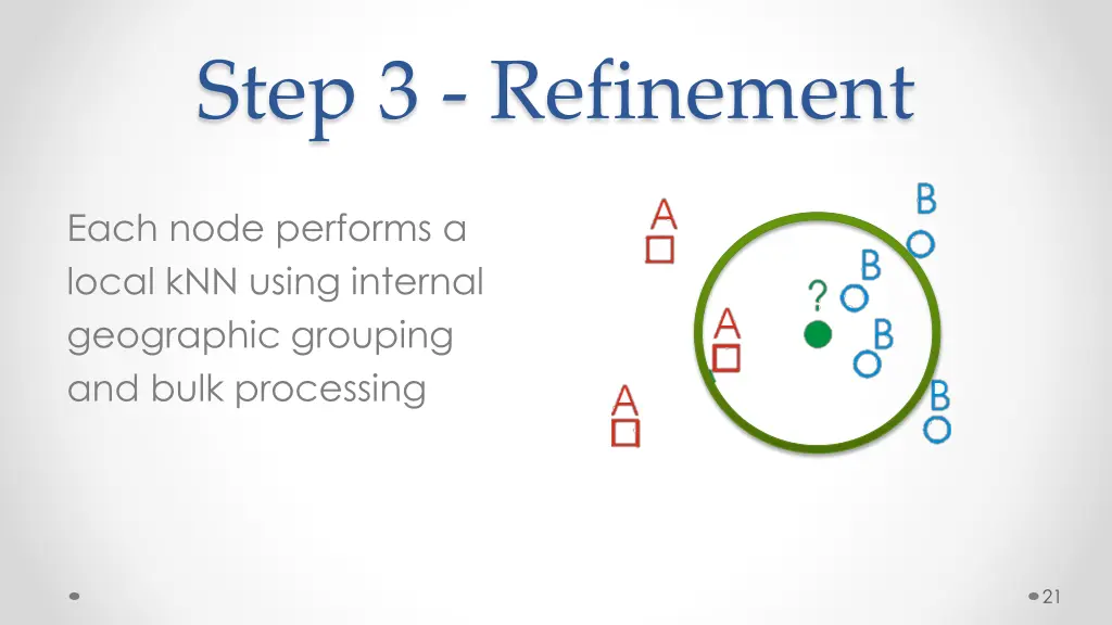 step 3 refinement
