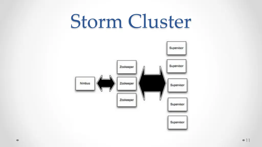 storm cluster