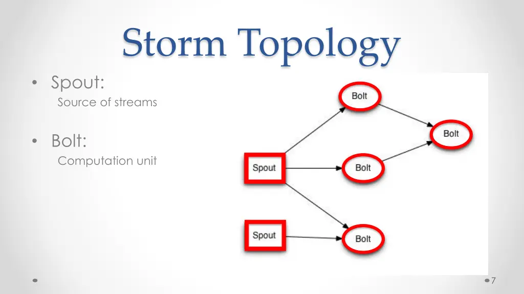 storm topology