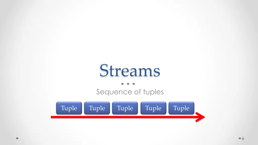 streams