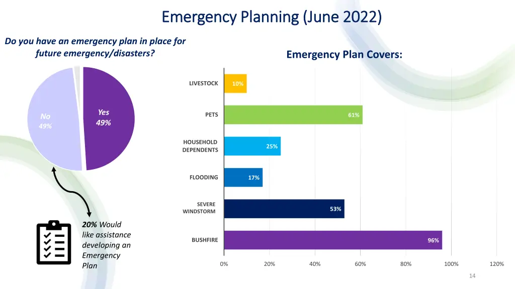 emergency planning june 2022 emergency planning