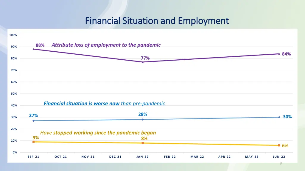 financial situation and employment financial