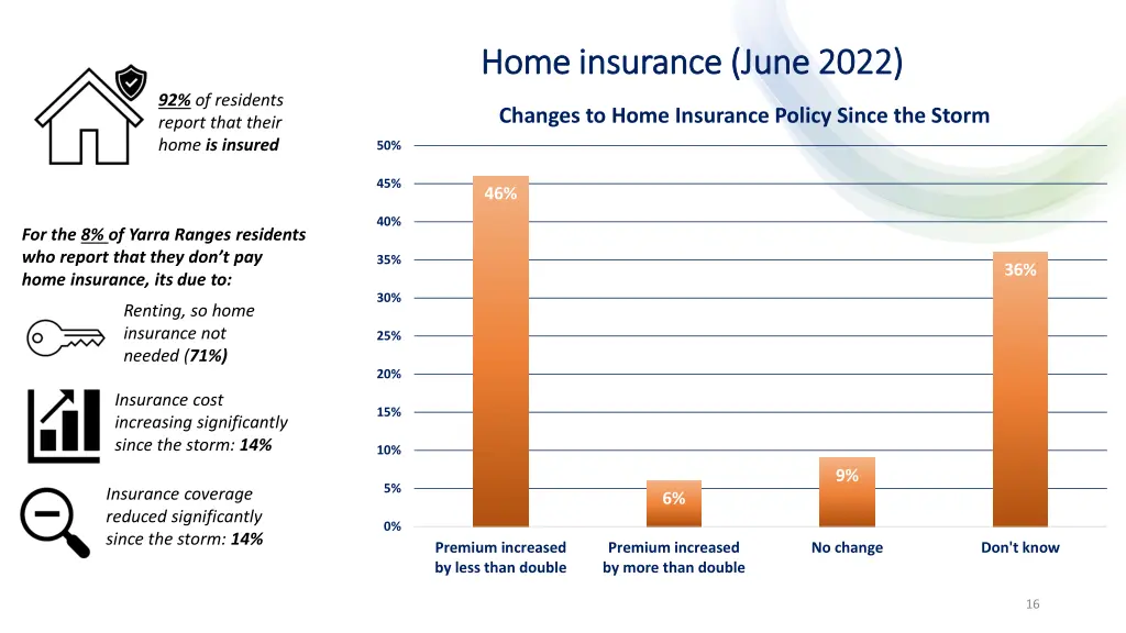 home insurance june 2022 home insurance june 2022