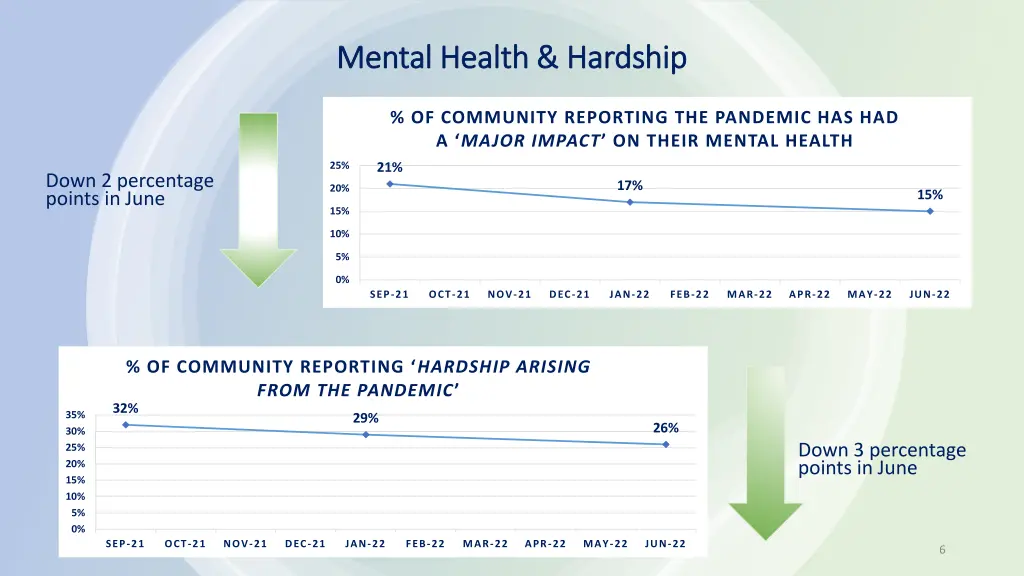 mental health hardship mental health hardship