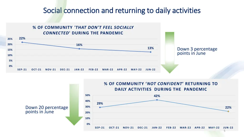 social connection and returning to daily
