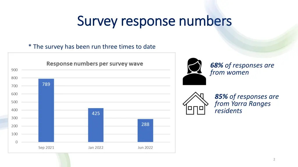 survey response numbers survey response numbers